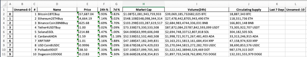 Excel Spreadsheet with Most Recent Cryptocurrency Pricing